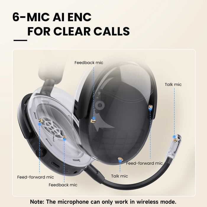 Oneodio SuperEQ A200 - Wireless Bluetooth 5.4 Over Ear Headphones with Hybrid Active Noise Canceling and Hi-Res Audio - Perfect for Premium & Continuous Music Listening Experience
